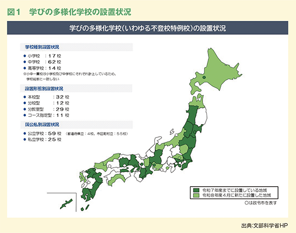 図1 学びの多様化学校の設置状況