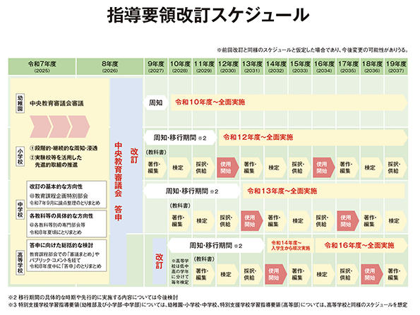 指導要領改訂スケジュール