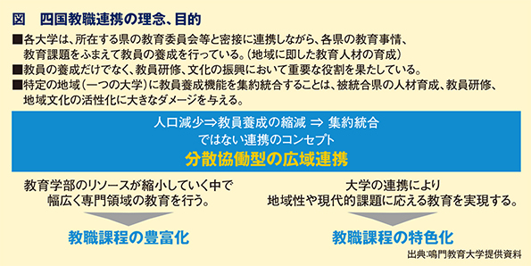 図 四国教職連携の理念、目的